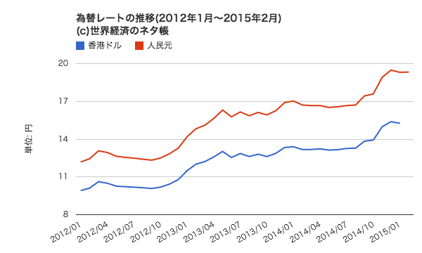 RMB_chart